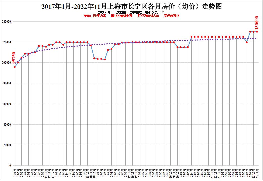 上海房价走势2012_上海房价走势2016,上海房价均价