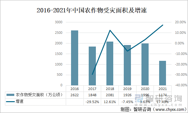 2016年农作物价格走势_2016年农作物价格走势如何