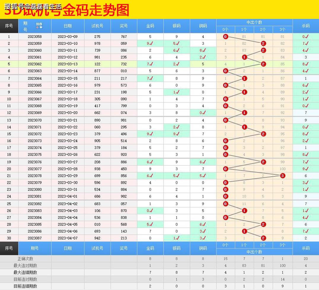 3d走势图组三走势图_3d走势图组三走势图南方中彩网
