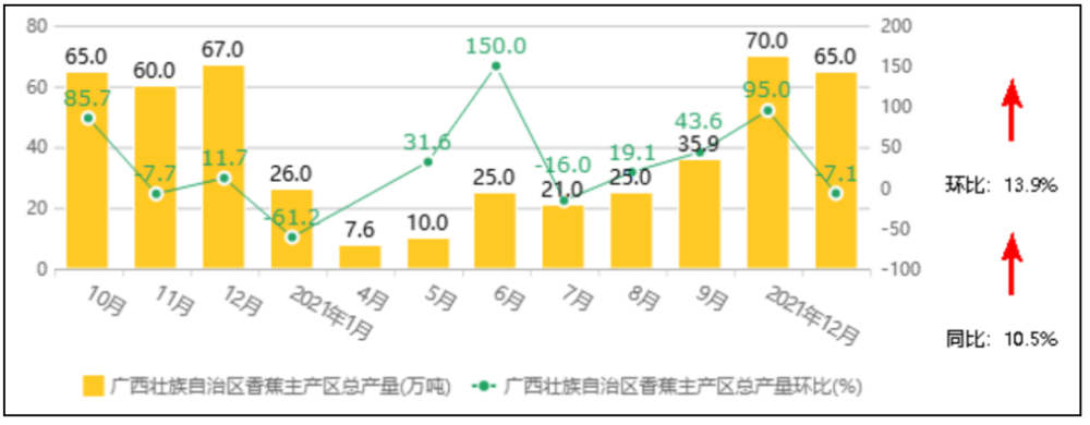 2016年香蕉行情走势_2016年香蕉行情走势分析