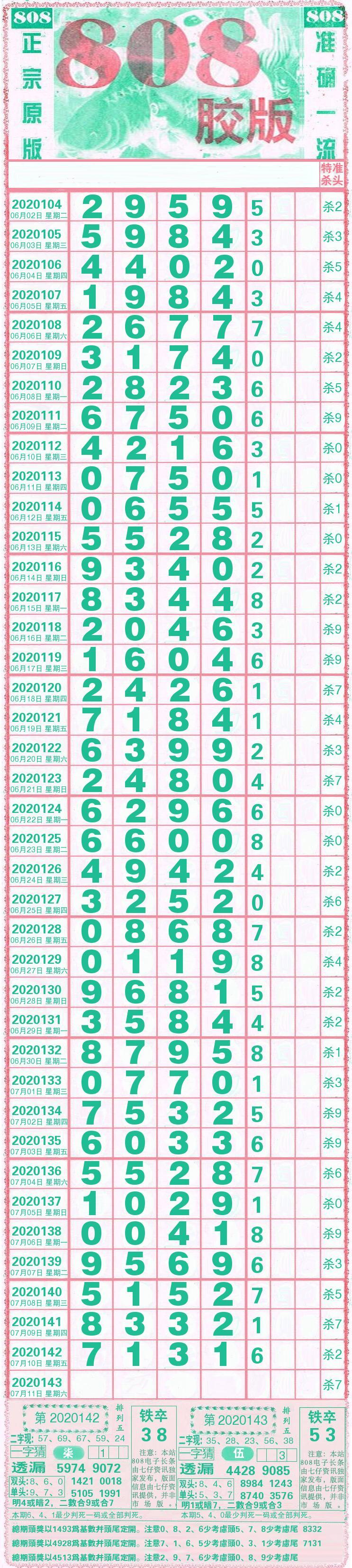 福建11选5走势图表_福建11选5走势图全部