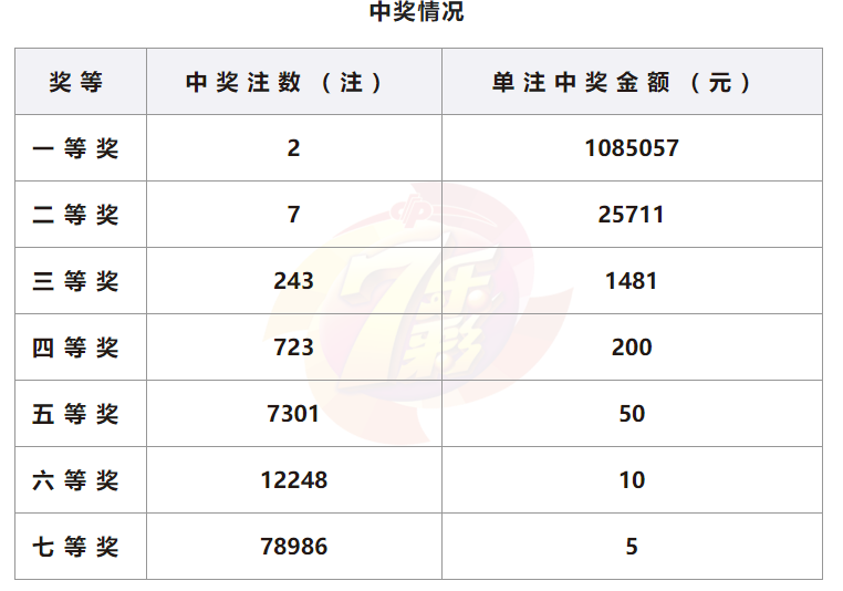 江苏11选5前3直走势图_江苏11选五前三直开奖结果图