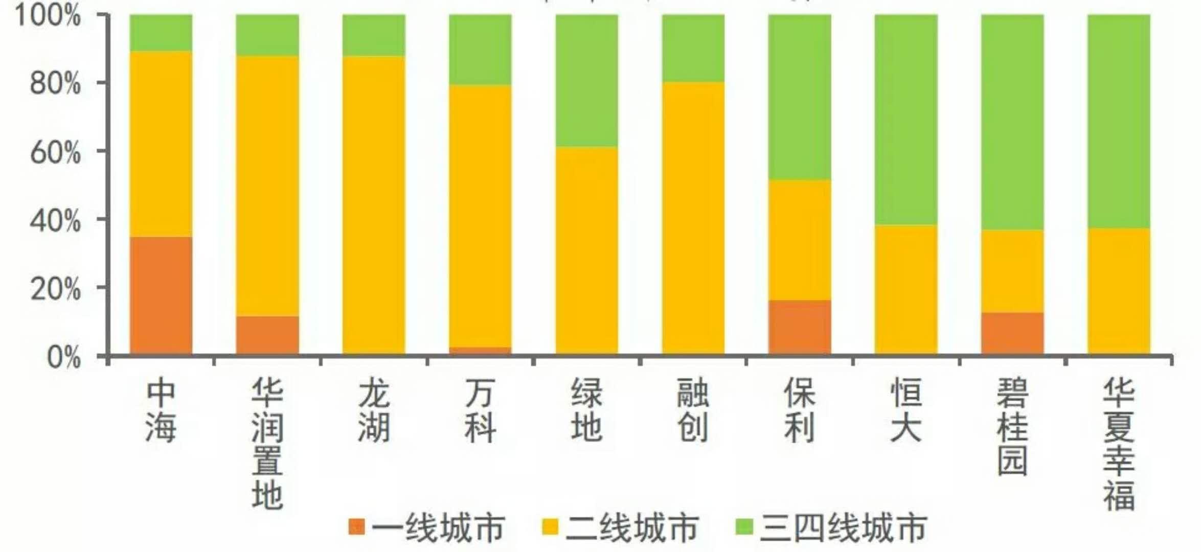 未来四线城市房价走势_未来四线城市房价走势分析