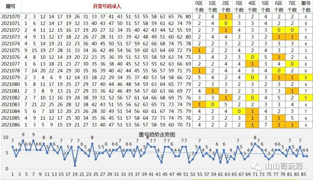 排五走势图1000期_排列五走势1000期带连线