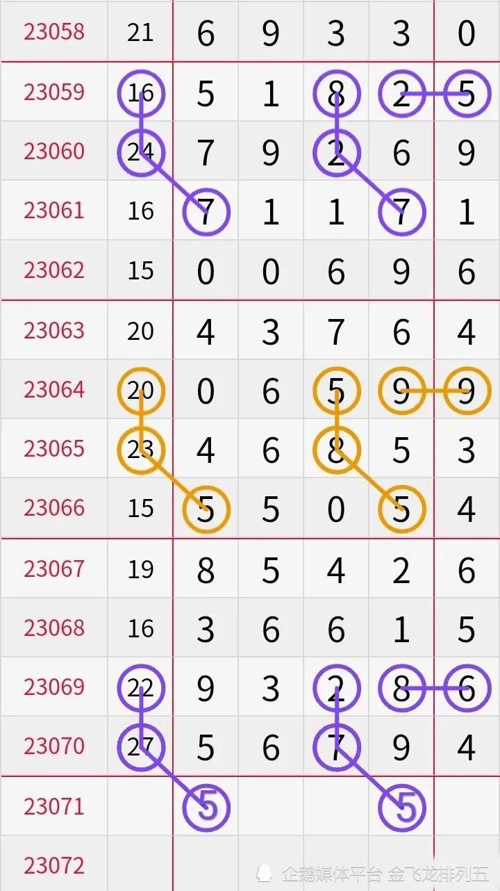排五走势图1000期_排列五走势1000期带连线