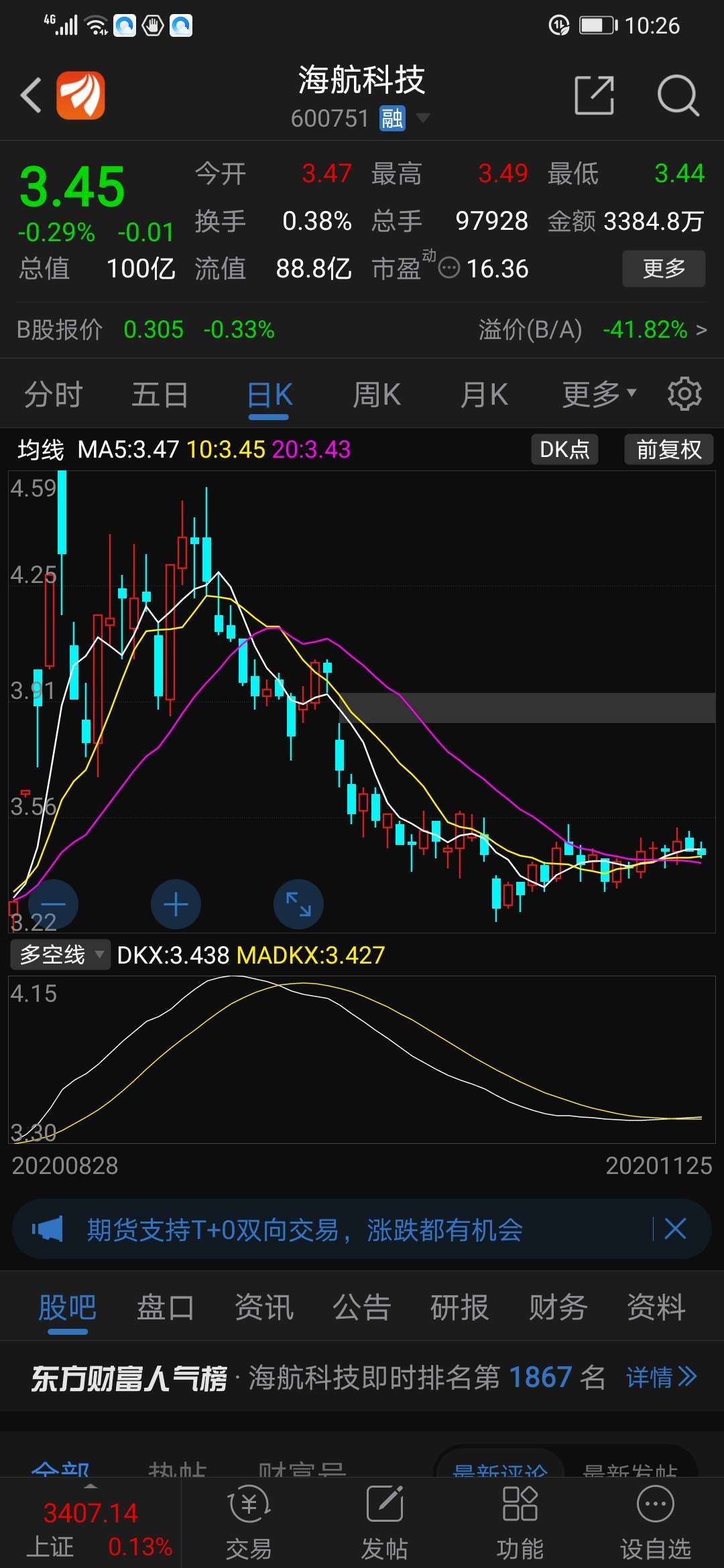 股票行情大盘走势图怎么看_股票大盘实时走势图在哪里看