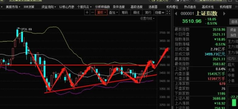 股票行情大盘走势图怎么看_股票大盘实时走势图在哪里看