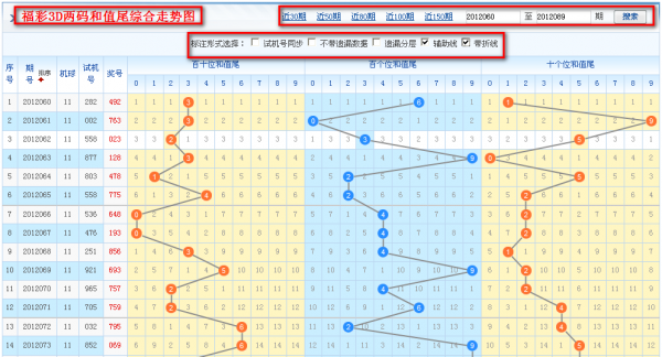 3d和值和尾走势图带连线专业版_3d和值和尾走势图带连线图表专业版