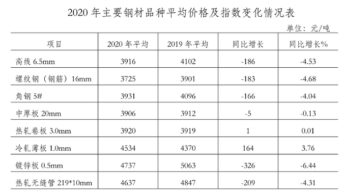 2021马口铁价格走势分析_2021马口铁价格走势分析最新