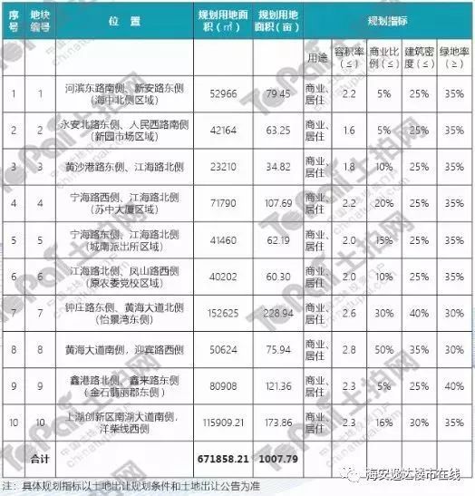 海安房价走势最新消息_海安房价走势最新消息2020年