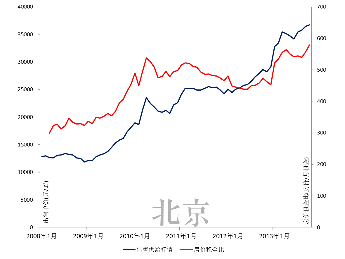 近20年中国房价走势图_近20年中国房价走势图最新