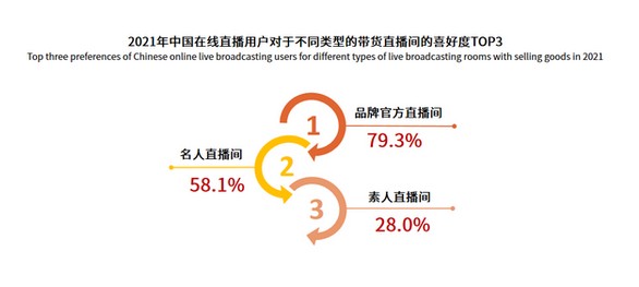 开发直播app还有前景吗_开发直播app需要什么资质