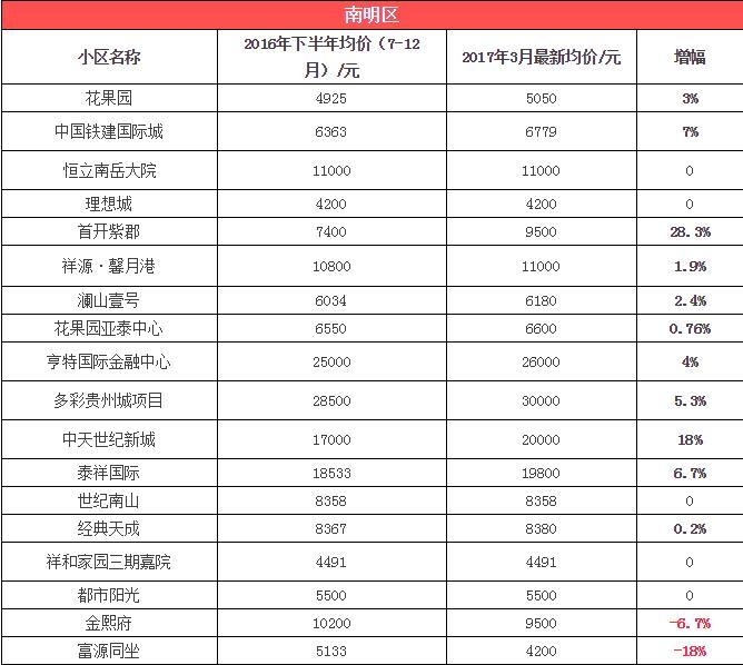 贵阳房价走势最新消息_贵阳房价走势最新消息新闻