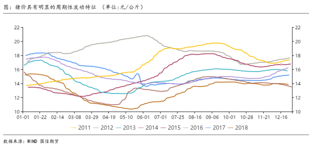 今日河北生猪价格走势_今日河北生猪价格走势分析