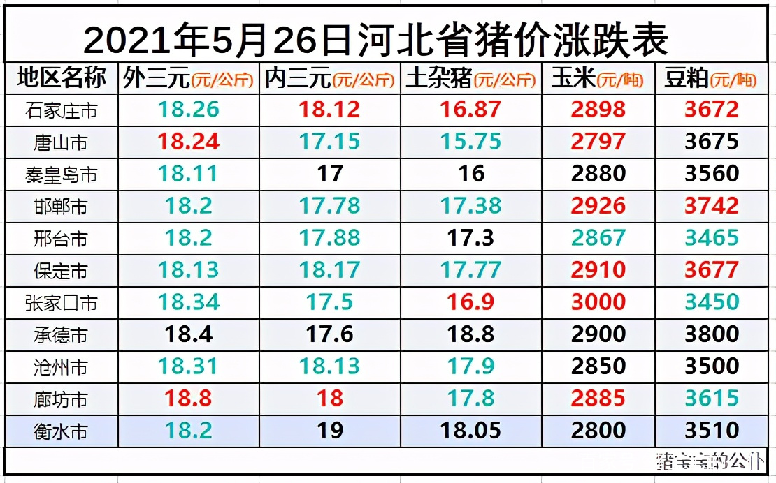 今日河北生猪价格走势_今日河北生猪价格走势分析