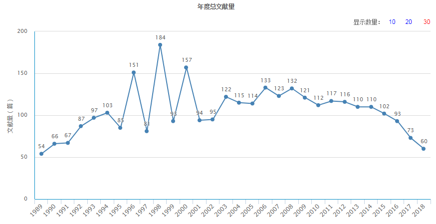 河北十一选五走势图基本走势_河北十一选五走势图表