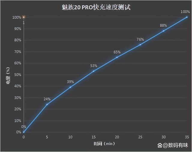 poy价格走势60天_poy价格走势图2020