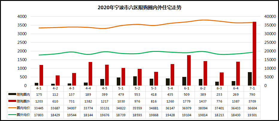 宁波未来10年房价走势的简单介绍