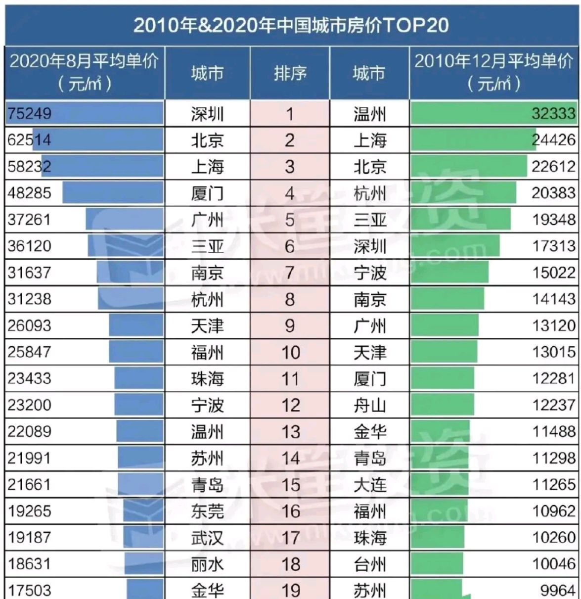 宁波未来10年房价走势的简单介绍