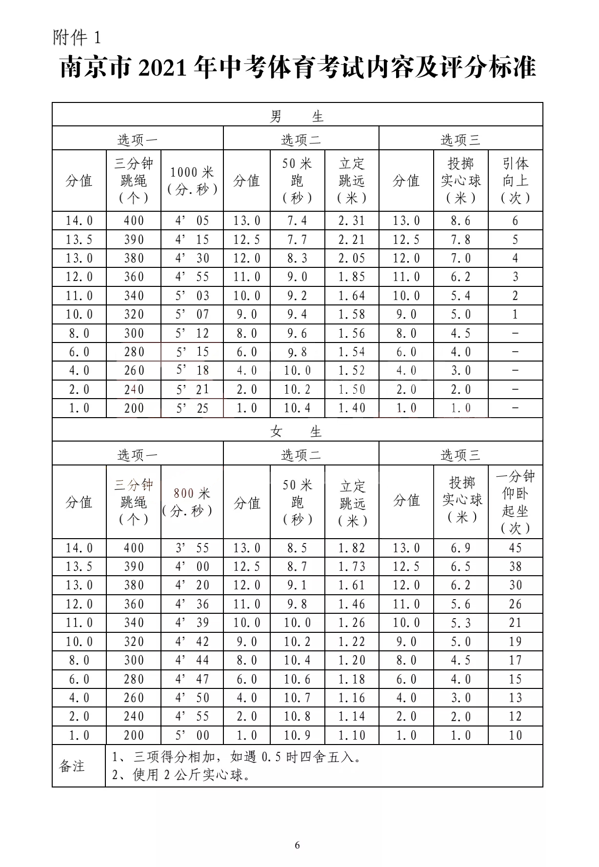 天津中考体育足球考试内容_天津中考足球考试规则2020