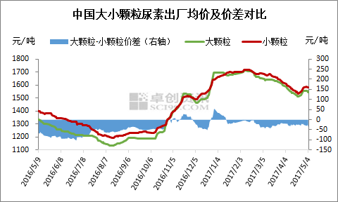 尿素价格行情最新价格走势_尿素价格行情最新价格走势图2022