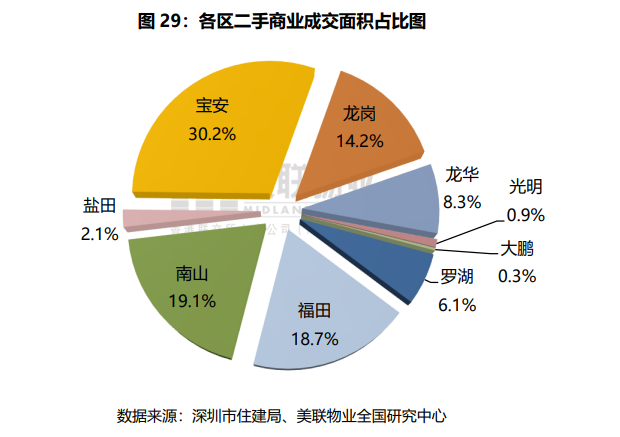 深圳宝安商铺租金走势图近年_深圳宝安店面出租或转让最新信息