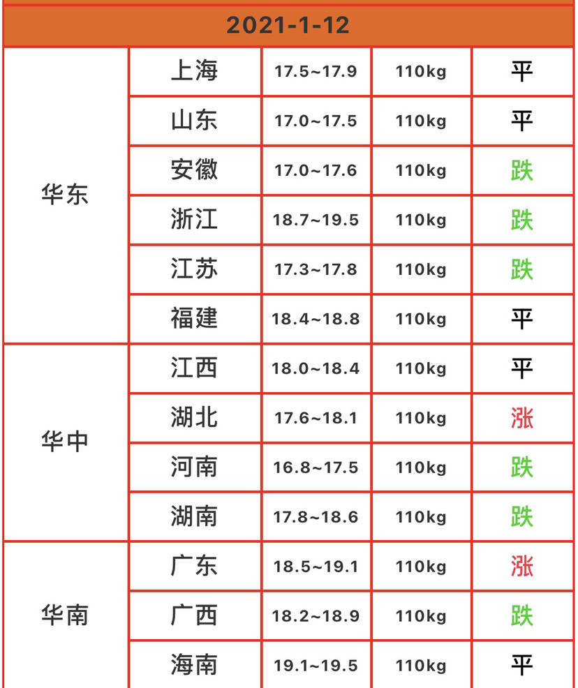 生猪价格今日猪价行情走势分析_生猪价格今日猪价行情走势分析图