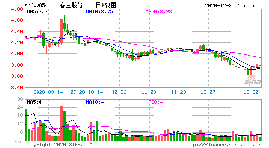 万马股份股票走势预测_2021年万马股份股票怎么样