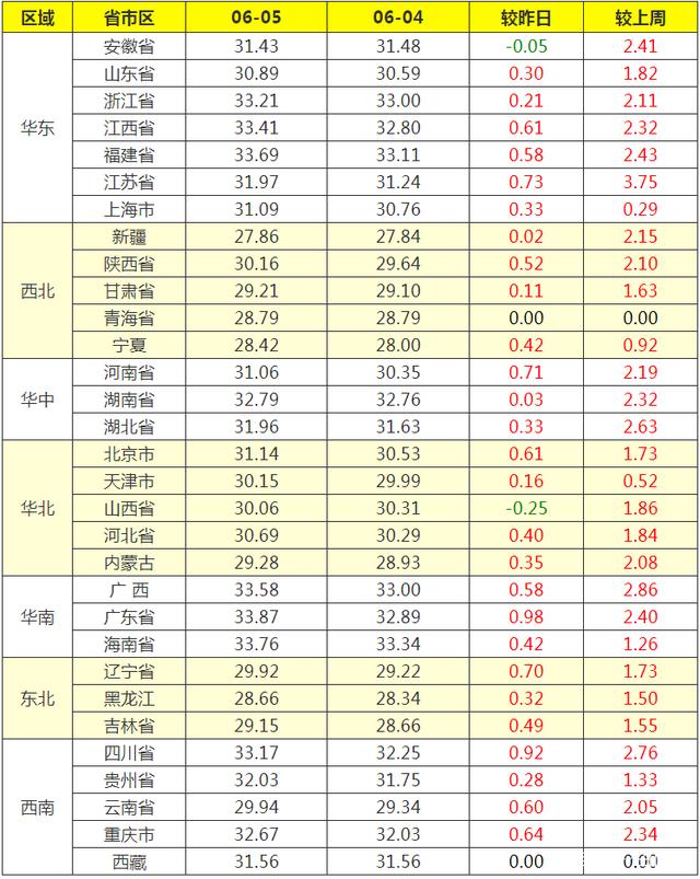 全国今日生猪价格走势图表_全国今日生猪价格行情走势涨跌