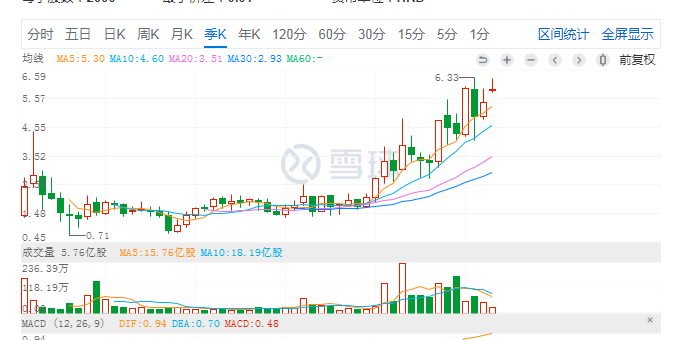 一般配股后股价走势图_一般配股后的股价跌还是涨