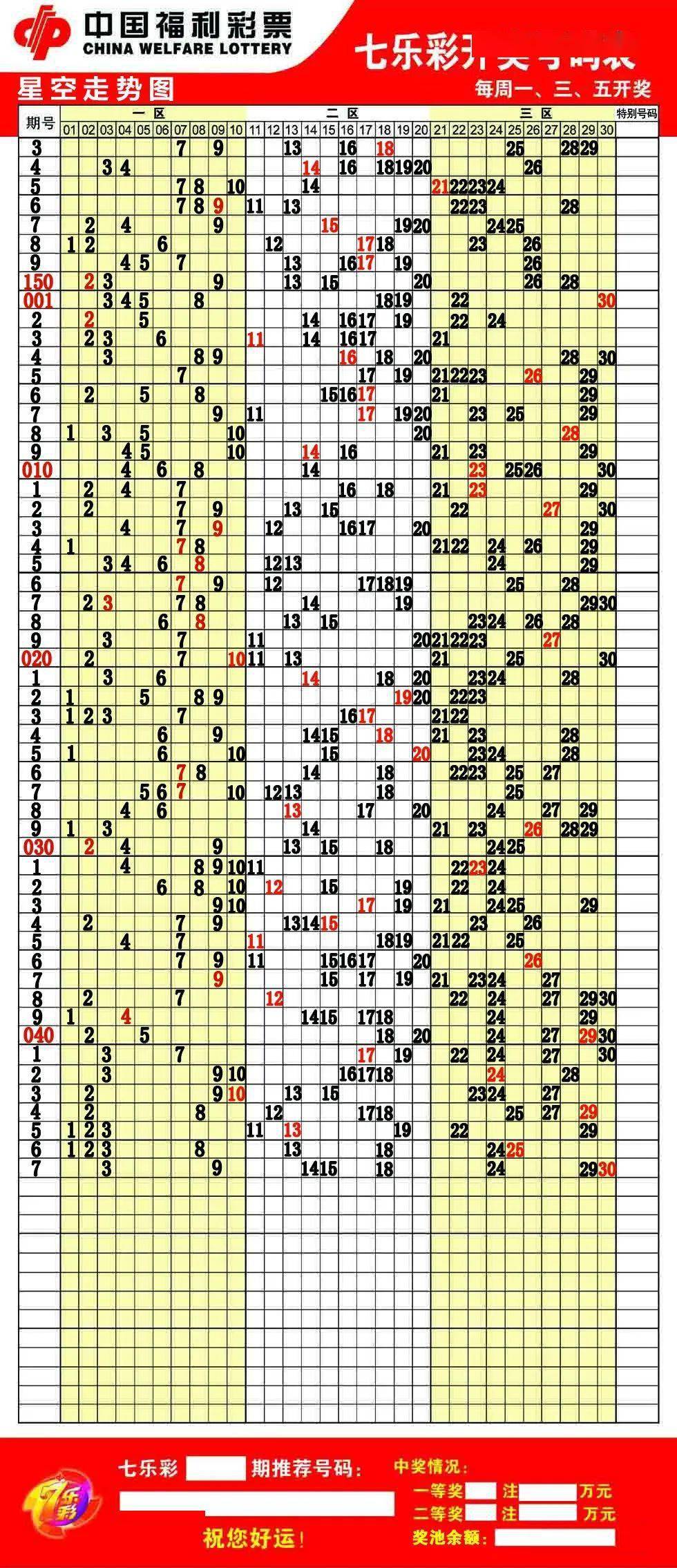 3b近500期走势图_3b 近500期走势图带连线