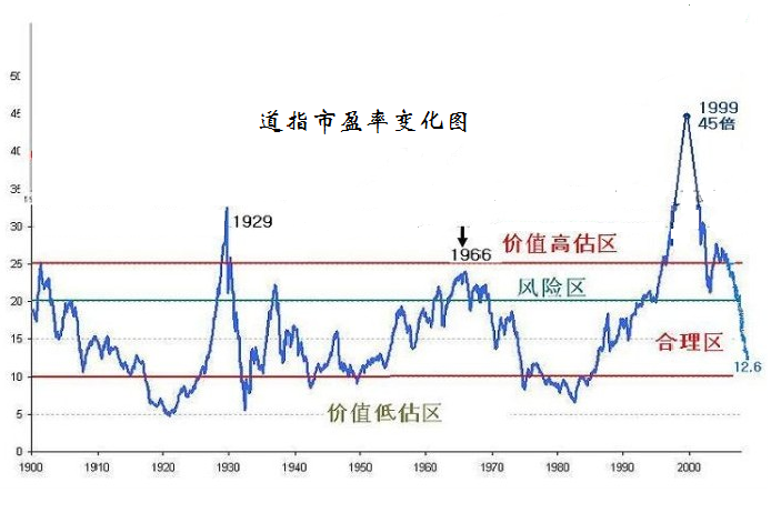 上证指数市盈率走势图_上证a股指数市盈率走势图