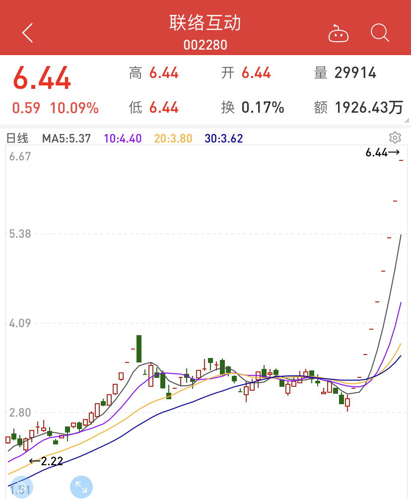 股票跌9个点第二天走势_股票跌9个点第二天走势怎么样