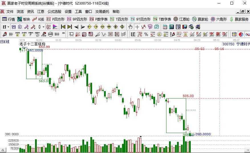 股票跌9个点第二天走势_股票跌9个点第二天走势怎么样