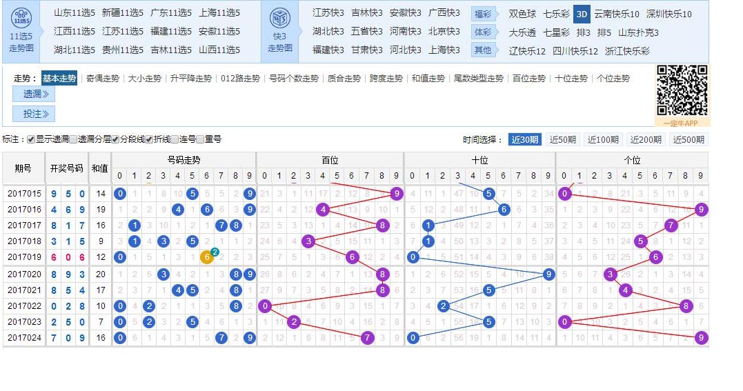 3d奇偶走势图带连线_3d奇偶走势图带连线下载