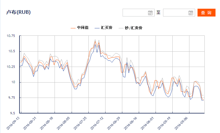 2016香港历史开奖记录智能走势图_2016香港历史开奖记录智能走势图最新