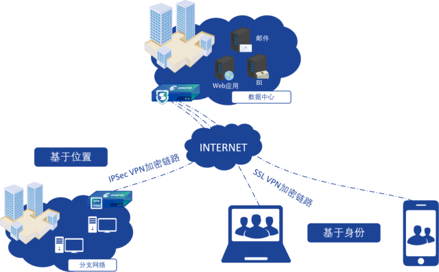 关于sslvpnapp的信息