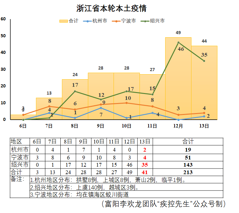 内蒙古十一选五基本走势图_内蒙古十一选五走势图综合版