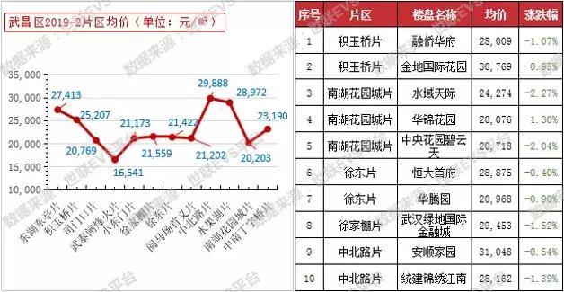 武汉东西湖区房价走势_武汉东西湖房价2020最新价格