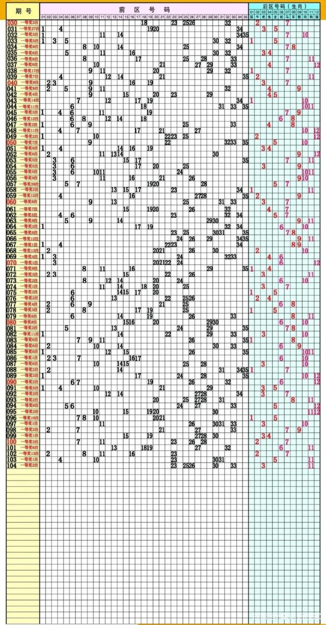 大乐透开奖号码走势图_大乐透开奖号码走势图浙江超长