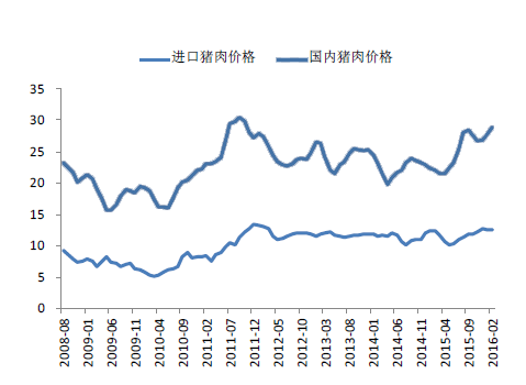 2017年猪肉价格走势图_2017猪肉价格走势图及分析