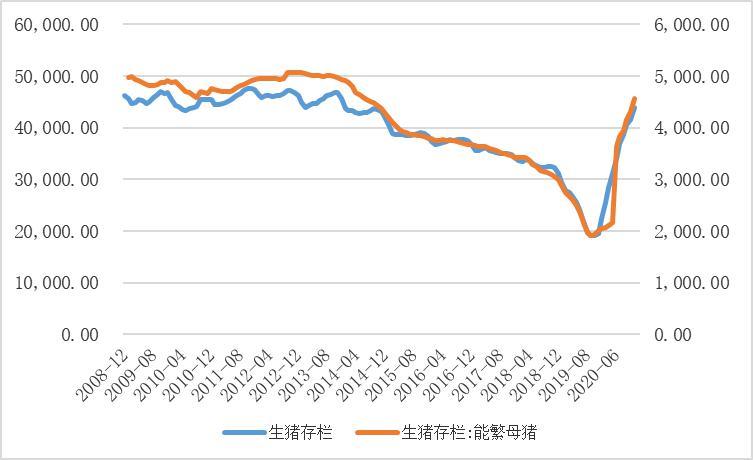 2017年猪肉价格走势图_2017猪肉价格走势图及分析