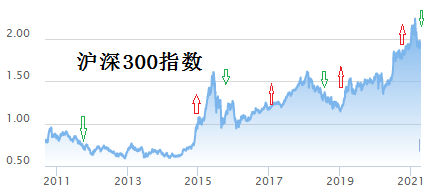 001282基金走势_基金001825今天走势