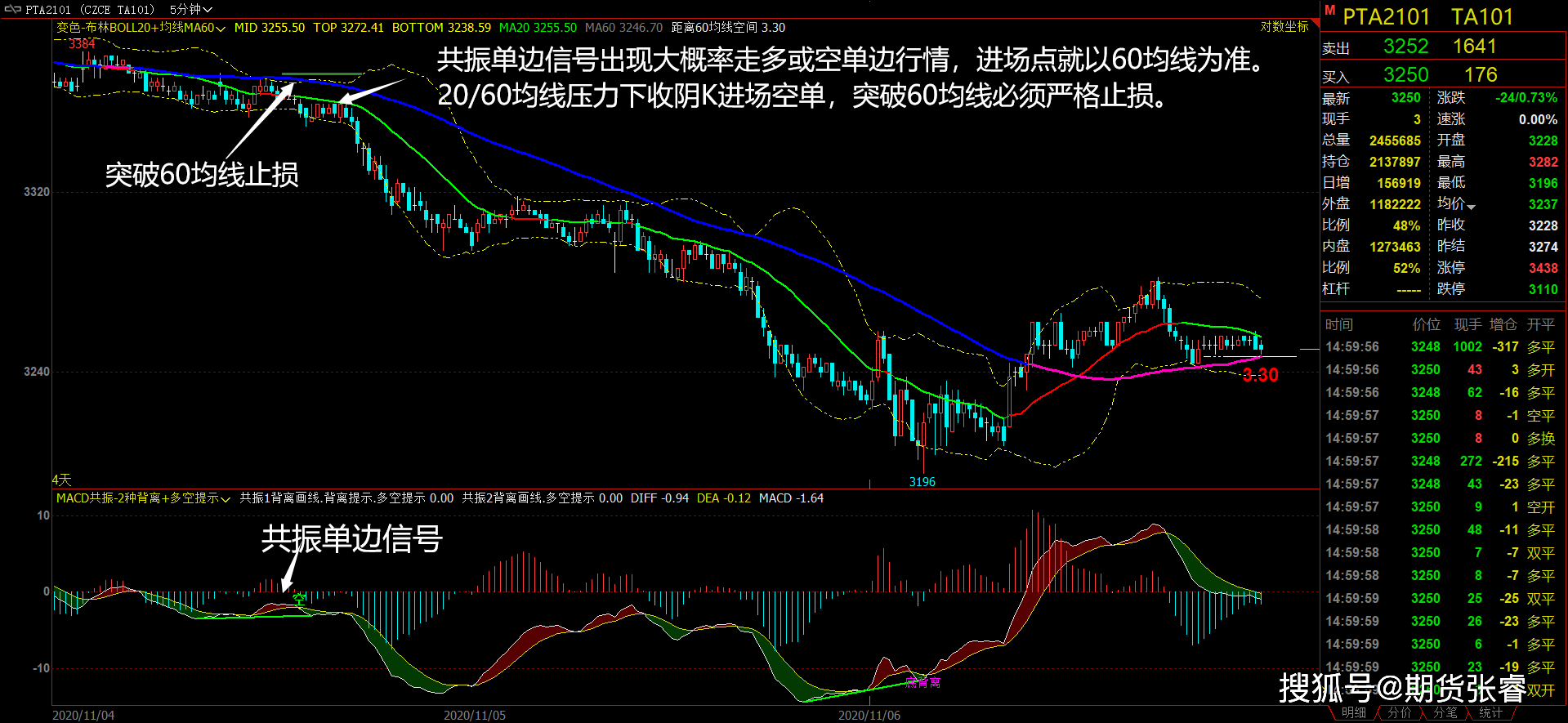 macd背离后走势图解_macd三种背离用法 附图详解