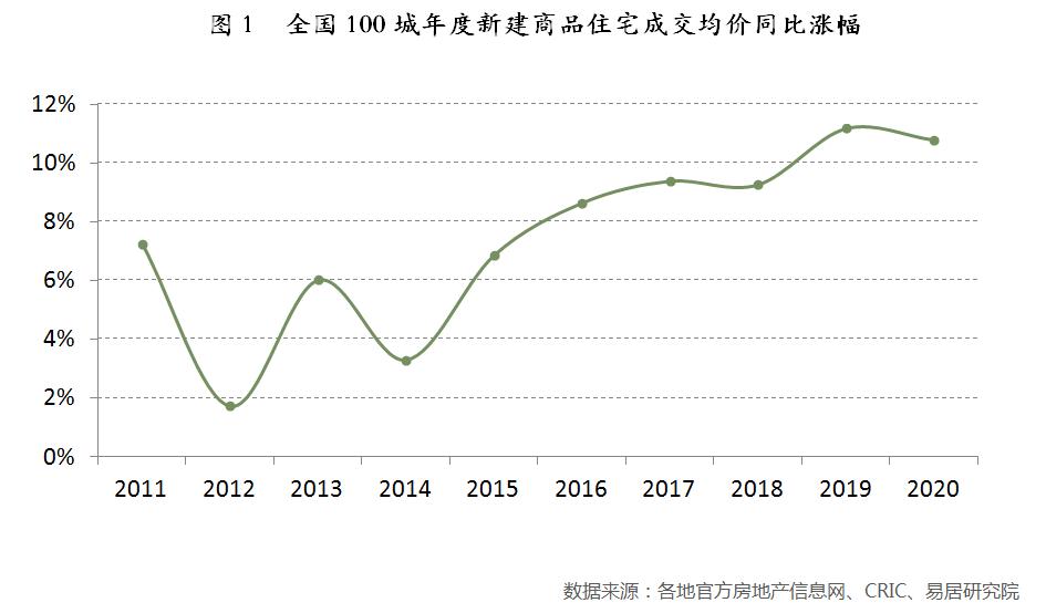 欧洲房价走势2020年_欧洲房价走势2020年如何