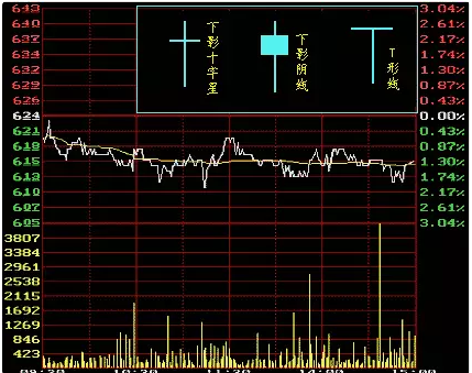 为什么看不到股票走势图_为什么看不到股票走势图了