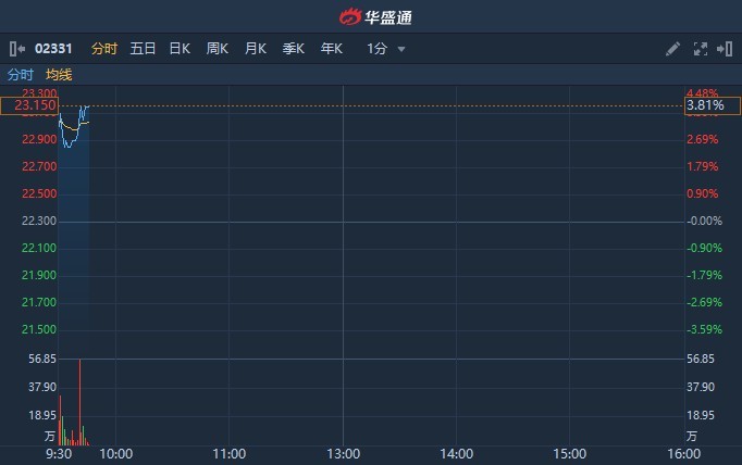 快三走势图今天内蒙古_快三内蒙古快三走势图大小