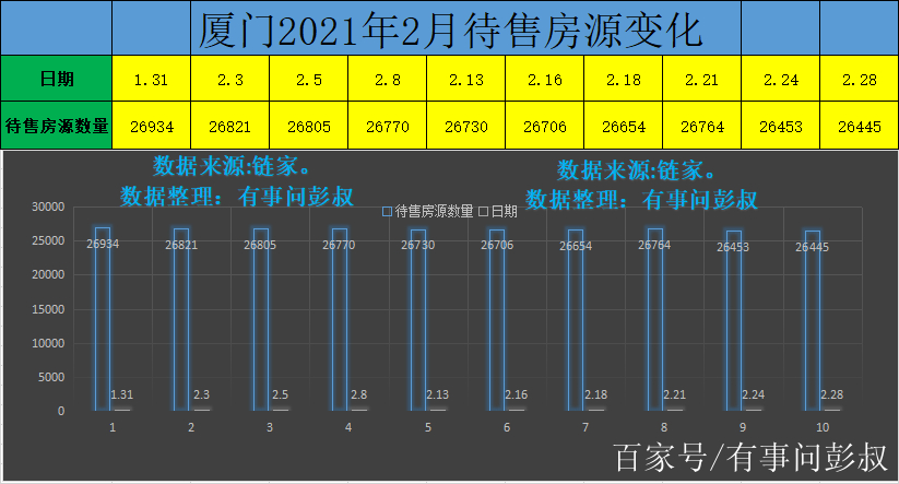 厦门房价走势2015_厦门房价走势最新消息2023