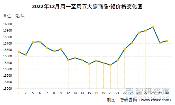 24小时铅价格走势图_24小时铅价最新走势图