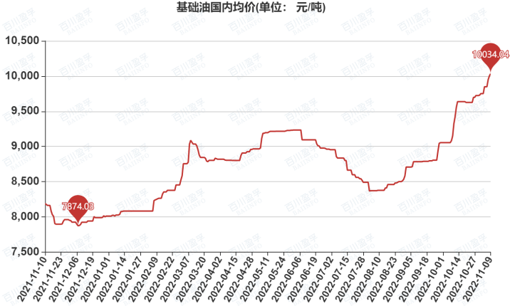 近十年原油价格走势图_近十年来原油价格波动趋势